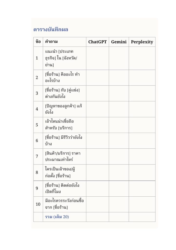ตัวอย่างหน้าในเล่ม: ตารางจดผลแบบทดสอบบทที่ 1 ถาม AI 3 ตัวด้วยคำถาม 10 ข้อ แล้วจดว่ามันพูดถึงร้านคุณยังไง